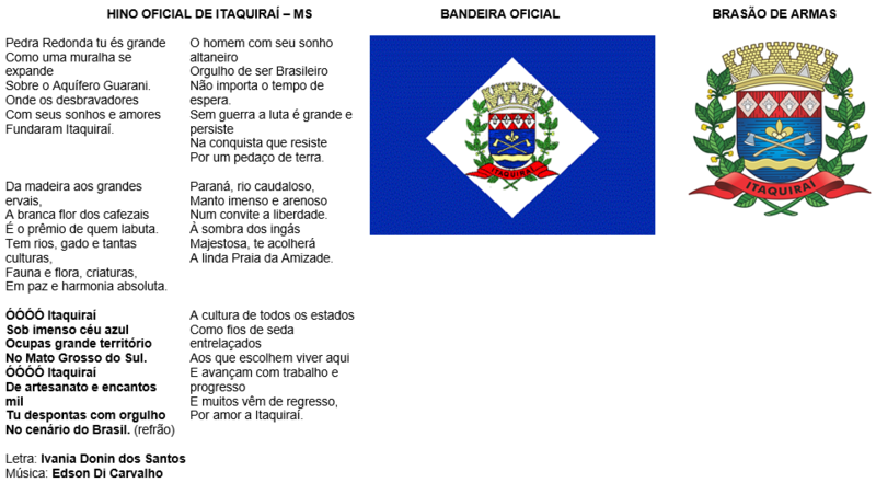 Símbolos Municipais