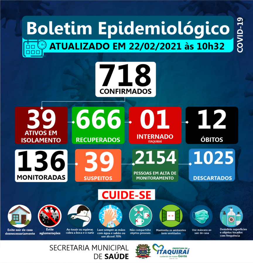 Boletim Epidemiológico