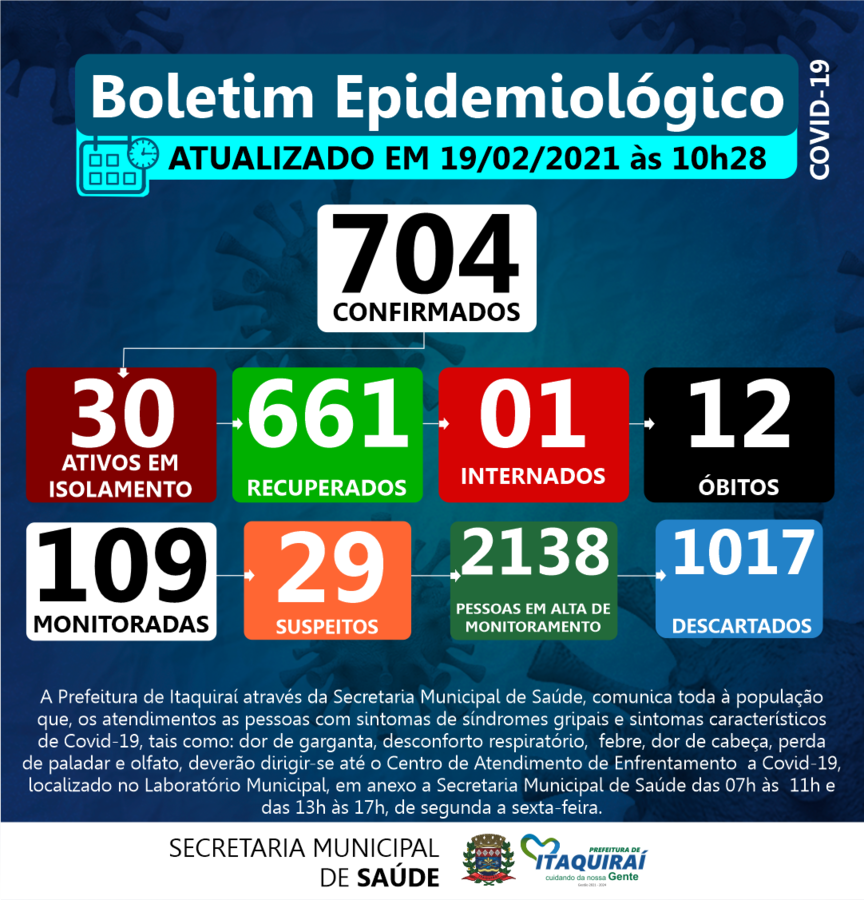 Boletim Epidemiológico