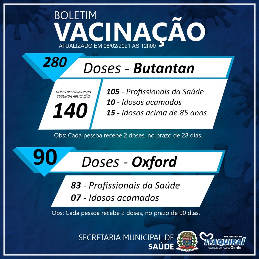 Boletim de Vacinação