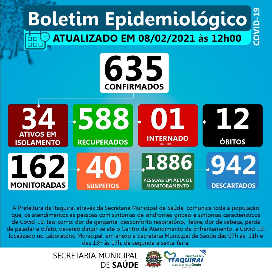 Boletim Epidemiológico