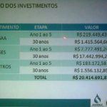 Sanesul apresenta metas de investimentos visando ter concessão por mais 30 anos