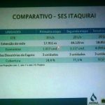 Sanesul apresenta metas de investimentos visando ter concessão por mais 30 anos