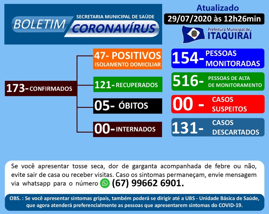 Divulgação