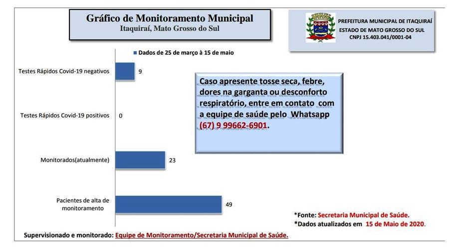 Divulgação