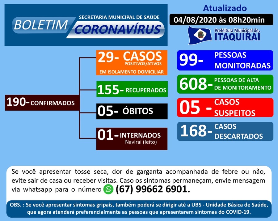 Center 04 08 covid